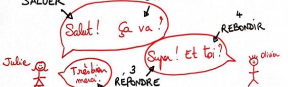 Club de Conversación PARLONS-EN… !